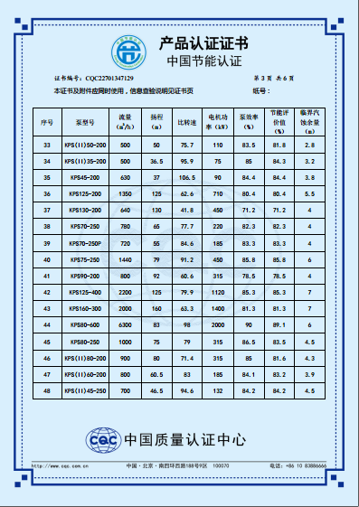 KPS係列節能產品認證證書（shū）（中文版）