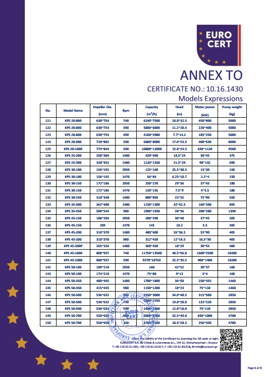 KPS泵（bèng）組CE證書