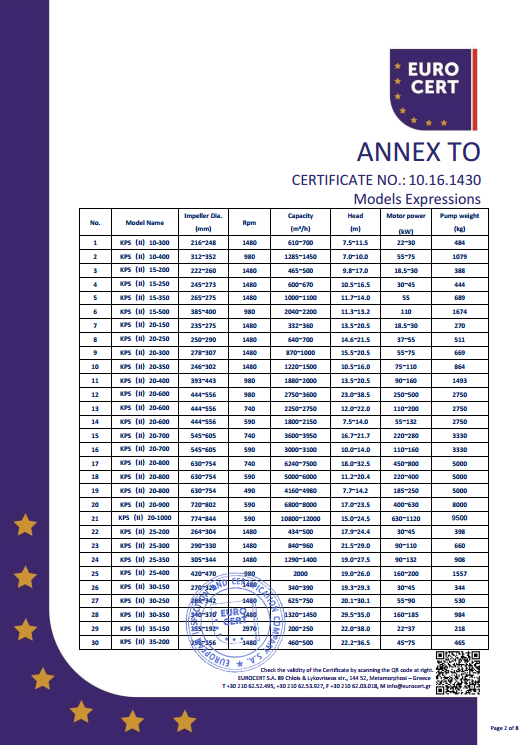 KPS泵（bèng）組CE證書