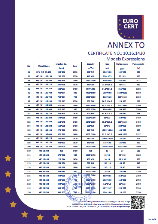 KPS泵組CE證（zhèng）書