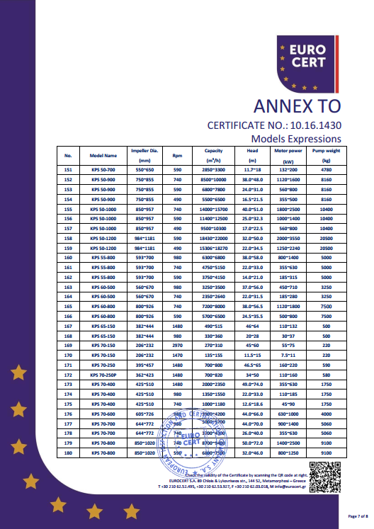 KPS泵組CE證書（shū）