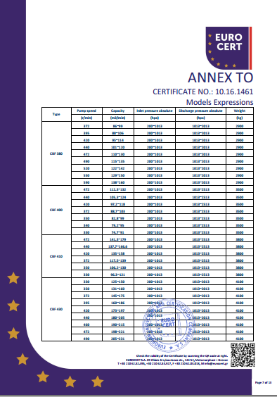 液環泵單泵CE證書