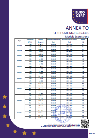 液環泵單泵CE證書（shū）