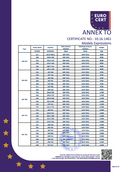 液環泵單泵CE證書