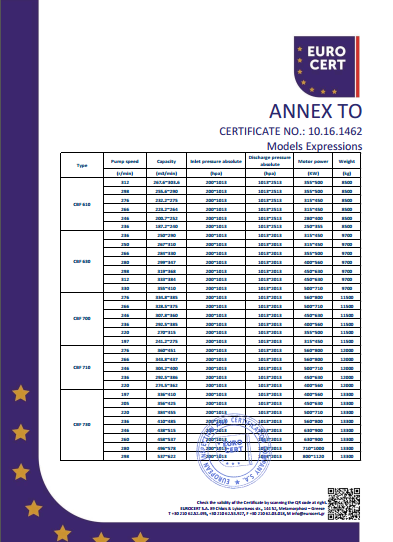 液環（huán）泵機組CE證書