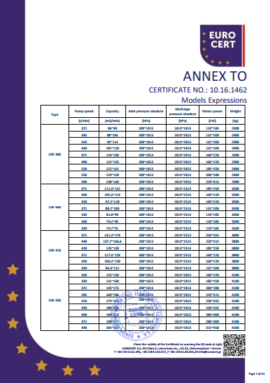 液（yè）環泵機組CE證書