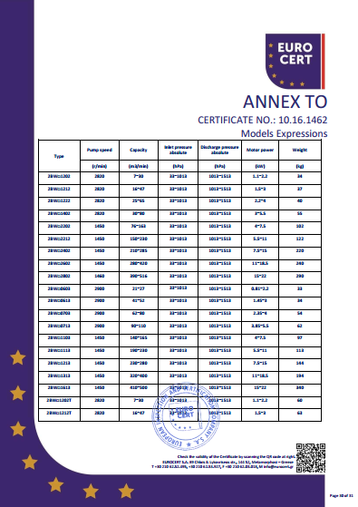 液環泵機組CE證書