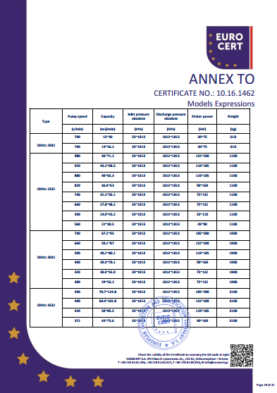 液（yè）環泵機組CE證書